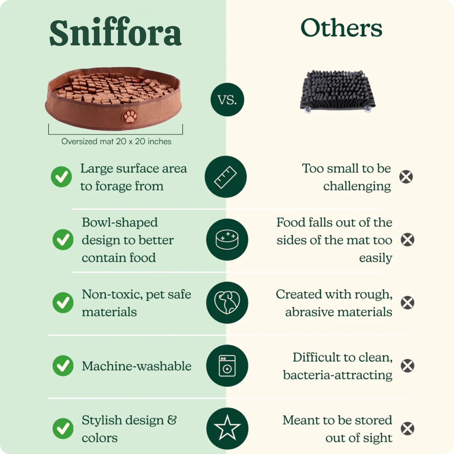 Sniffora™ Dog Feeder Mat